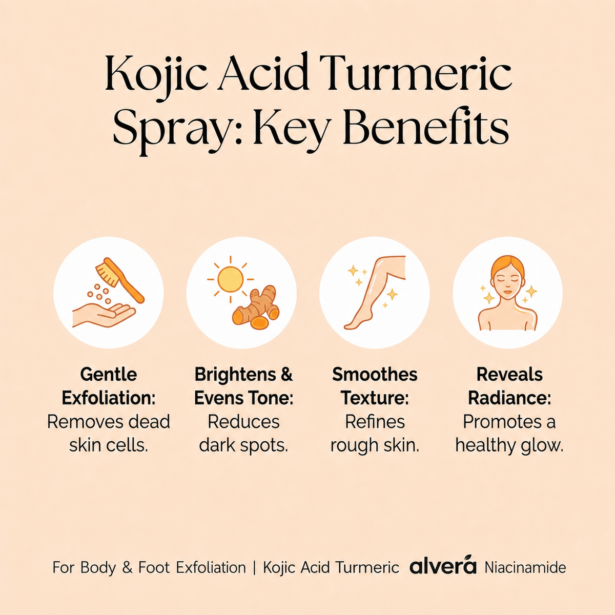 Kojic Acid Turmeric spray - Dark Spot Formula