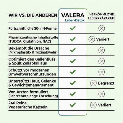 Kompletter Leber-Detox – 20:1