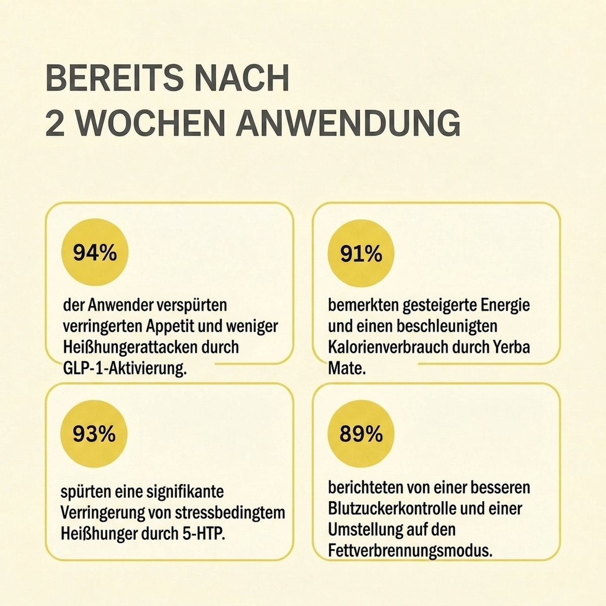 Ergebnisse nach zwei Wochen Anwendung