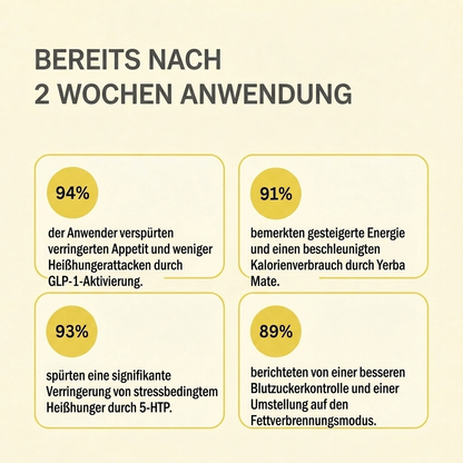 Ergebnisse nach zwei Wochen Anwendung