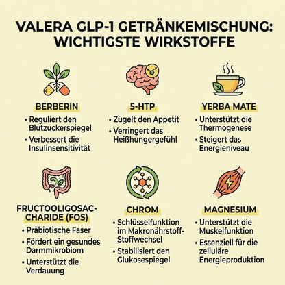 Die wichtigsten Wirkstoffe der Formel